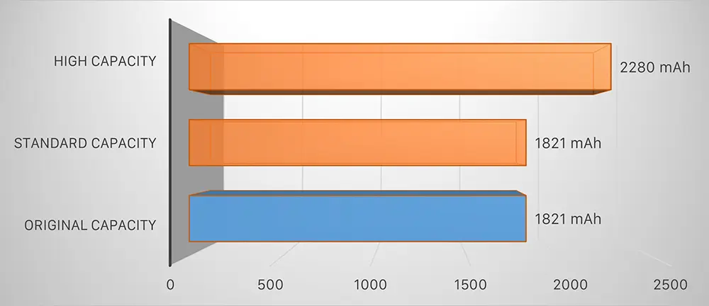 iPhone SE 2020 battery capacity comparision